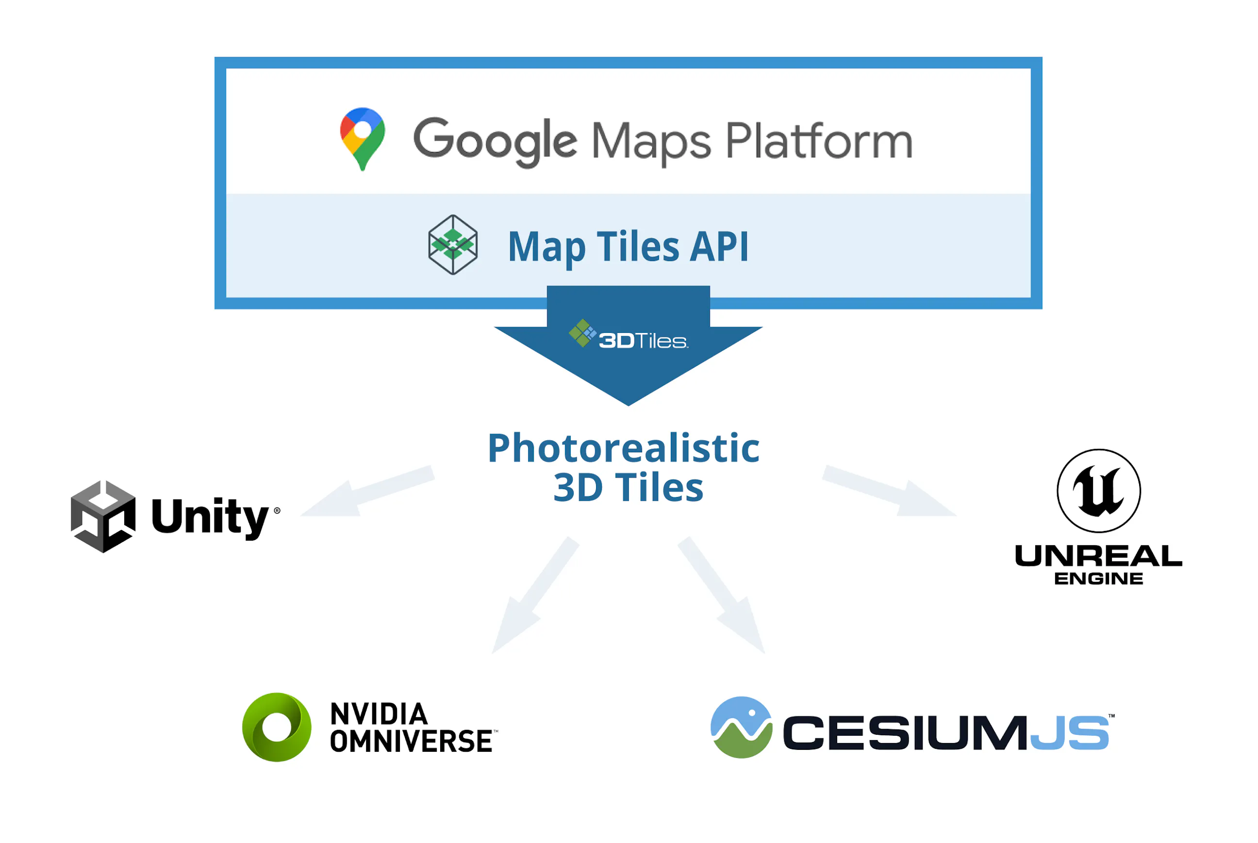 Google Maps Platform Photorealistic 3D Tiles – Cesium
