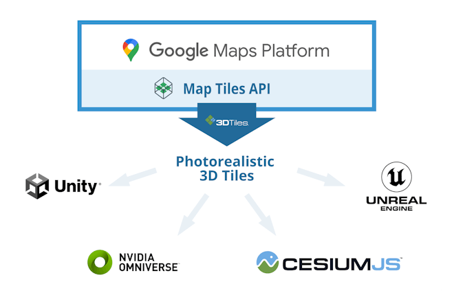 Google Maps Platform Map Tiles API diagram showing rendering flow to an open ecosystem of runtimes including CesiumJS, Unreal Engine, Unity, and NVIDIA Omniverse.