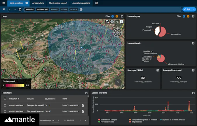 Cesium Announces First Ecosystem Grant Recipients – Cesium