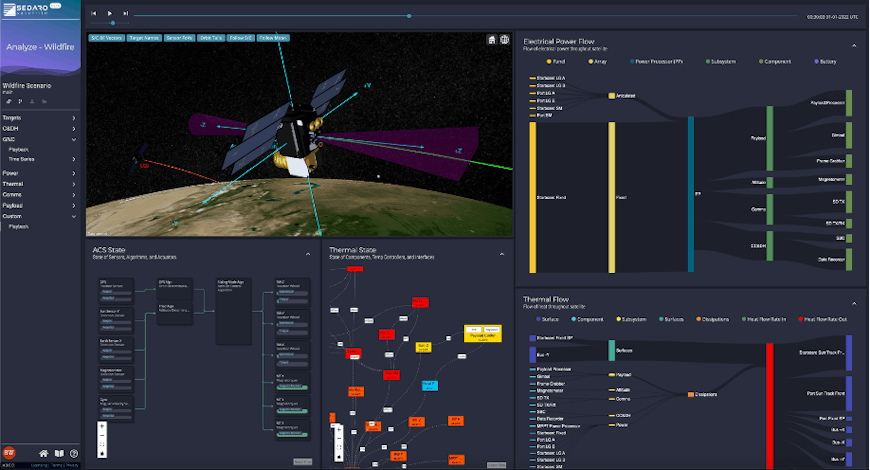 Playback interface in Sedaro Satellite's browser-based analytics. Dark background with colorful charts showing power and thermal flows and digital twin of remote sensing space vehicle.