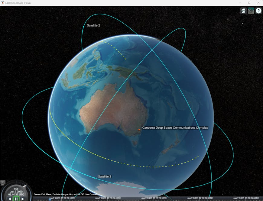 Satellite tracks visualized with MathWorks Satellite Scenario Viewer