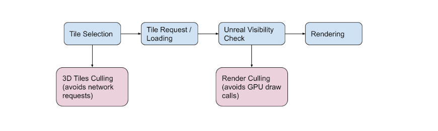 Static-Occlusion-Culling, A great solution for improving culling