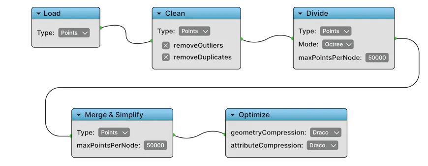 A mockup showing the potential look of a graph editor for composable tiling.