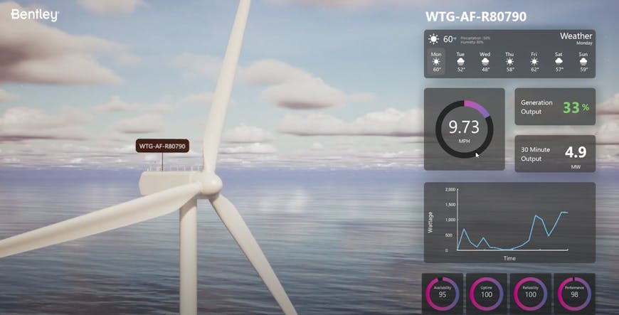 Current and forecast weather and generation information in Bentley Systems' iLab offshore wind demo.