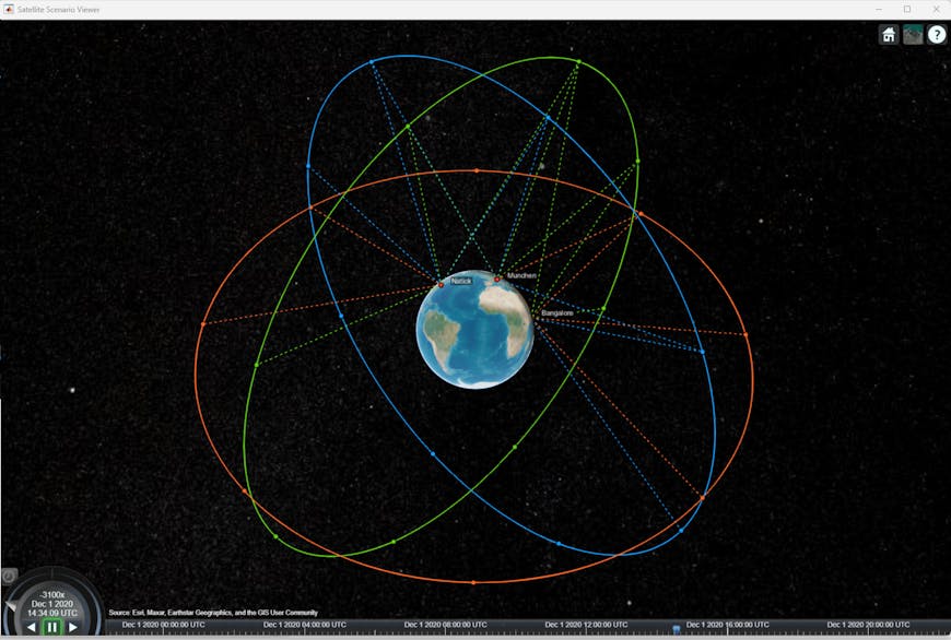 Satellites visualized with MathWorks Satellite Scenario Viewer