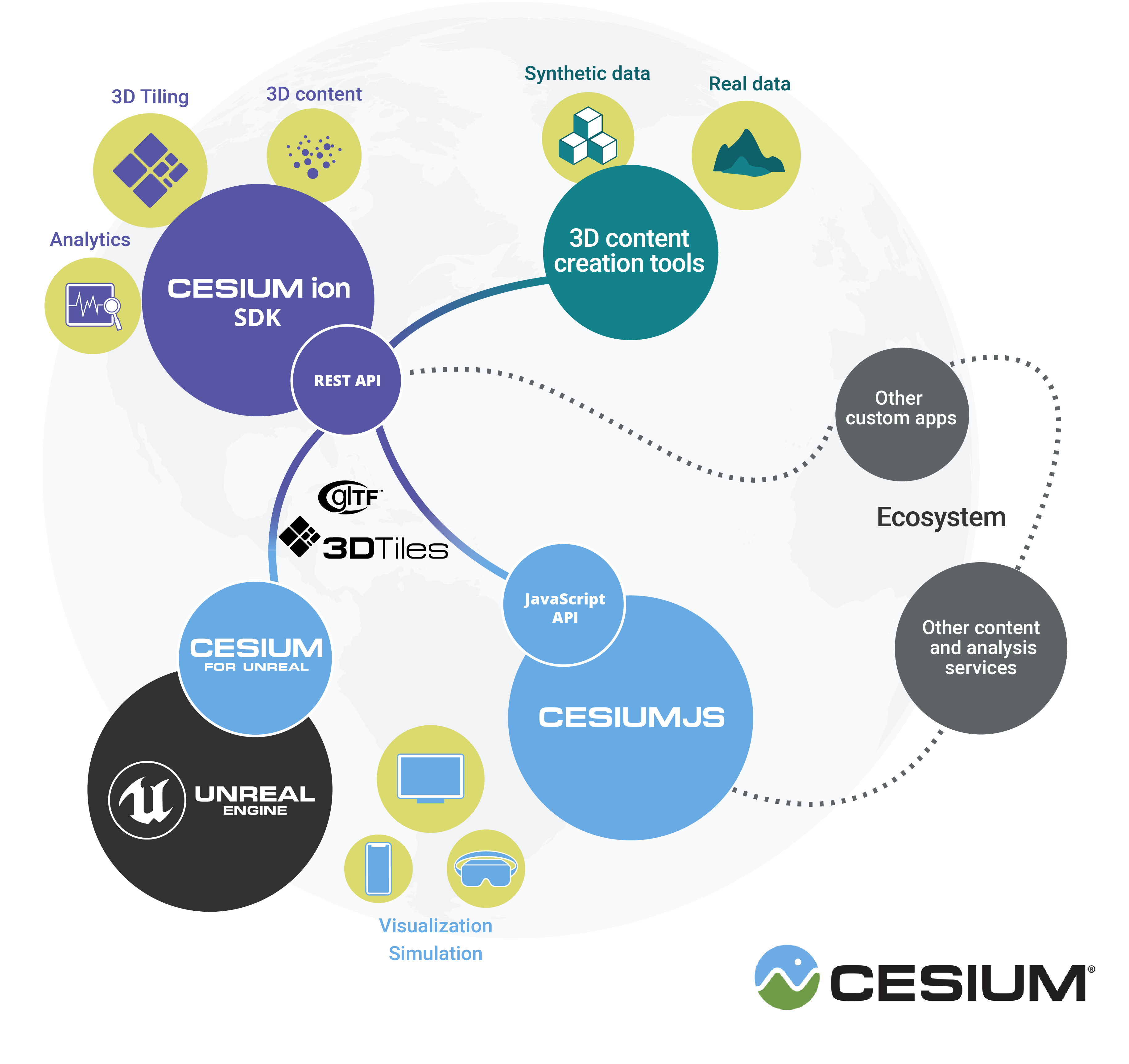 Integrations – Cesium