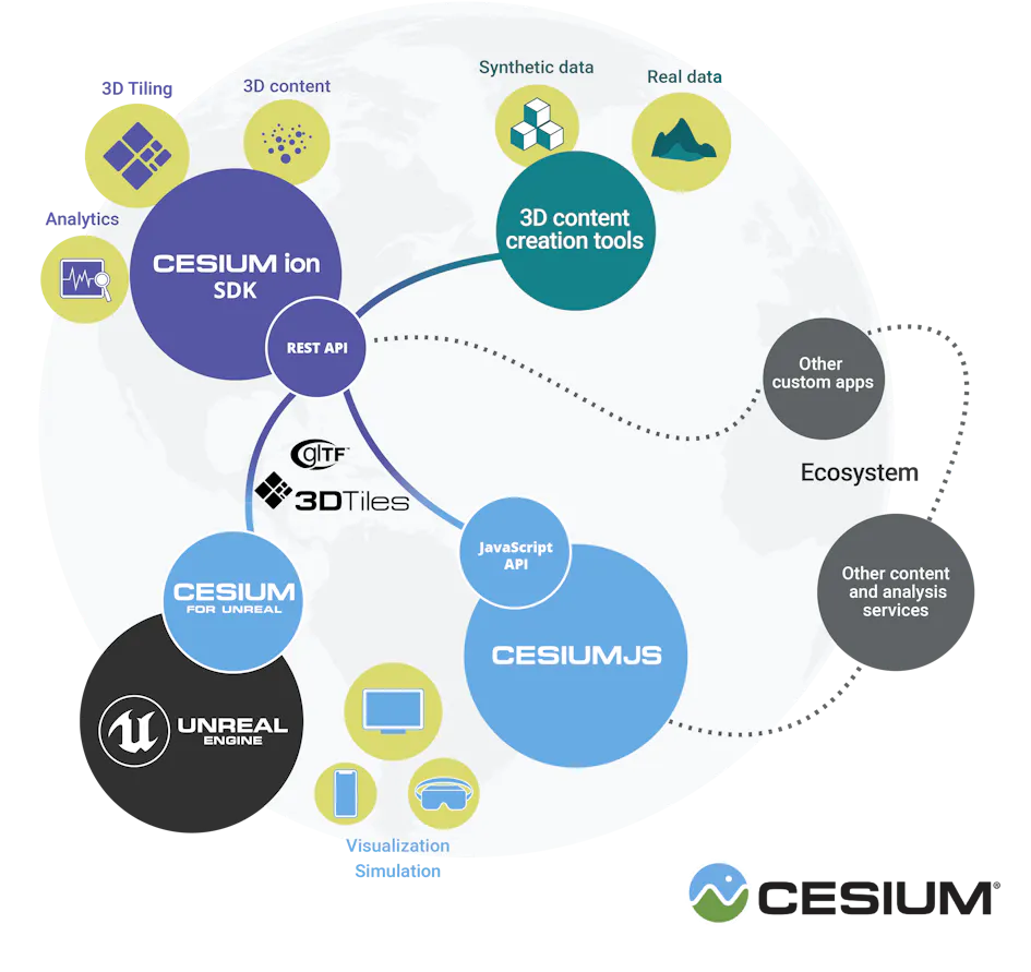 Integrations – Cesium