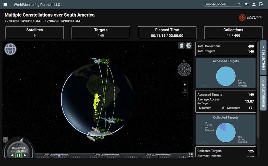Black background in Cognitive Space's CNTIENT platform with Cesium globe in the middle. Satellites are shown criss-crossing the globe, focused on South America.