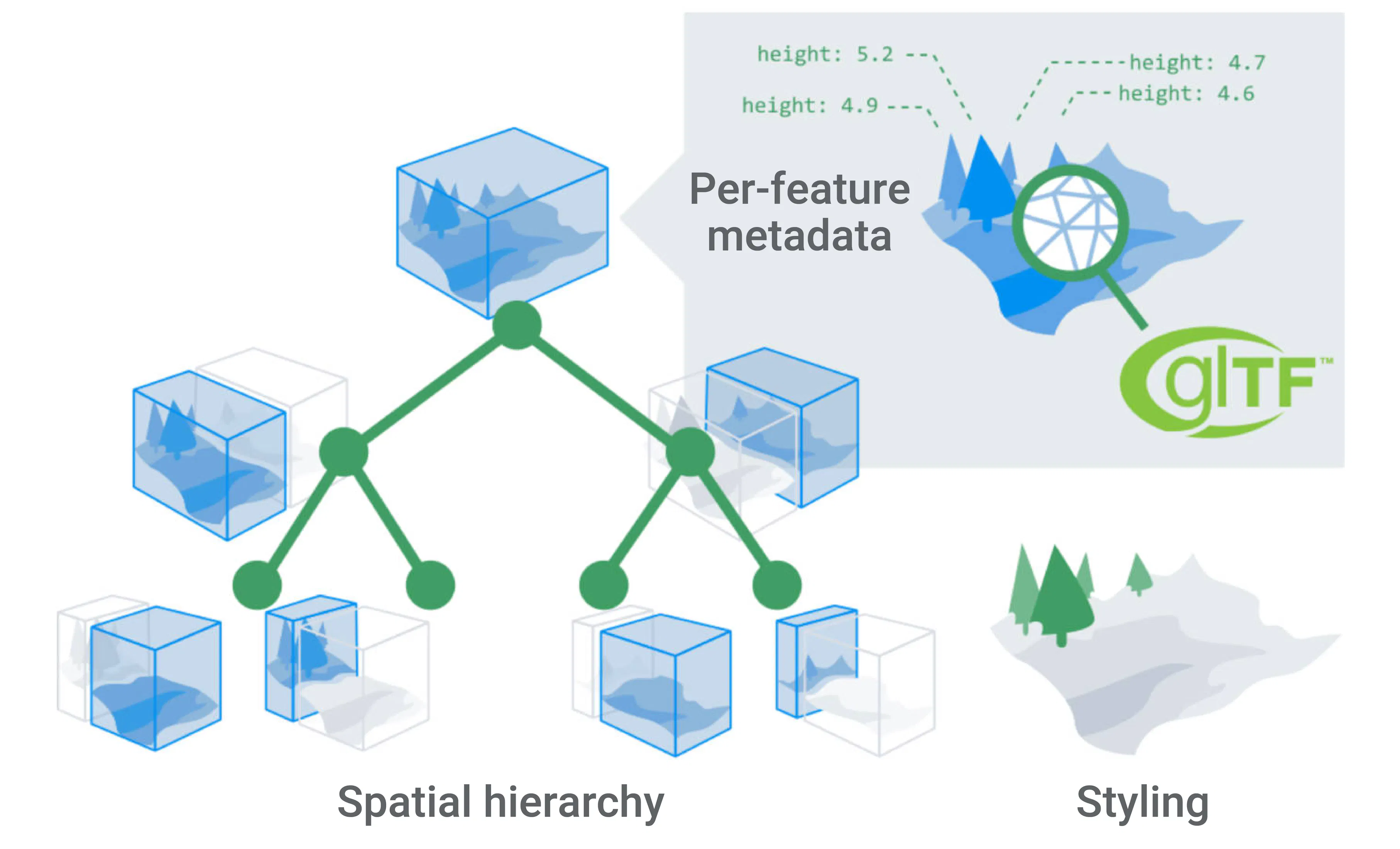 Cesium for Unreal Now Available – Cesium
