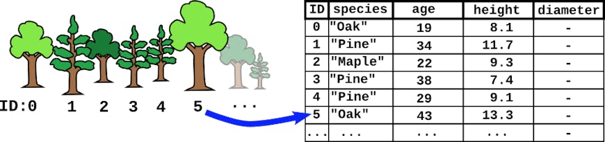 Feature IDs indexing into a property table defined in EXT_structural_metadata
