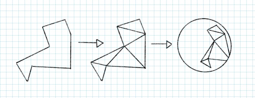 Polygons in CesiumJS are triangulated using the earclipping algorithm to be displayed in 3D on the ellipsoid surface.