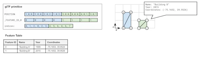 Metadata Technical Reference – Cesium