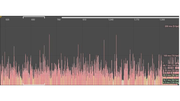 Frame-times (in ms) throughout a fly-through of a sample tileset of Melbourne Cesium for Unreal 1.19.0