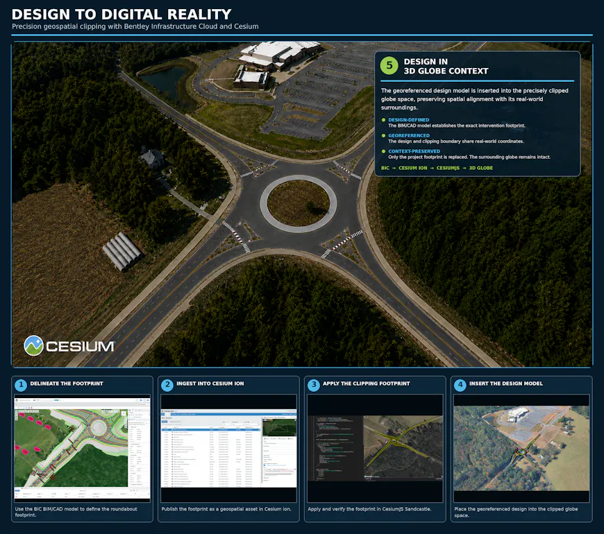 Georgia DOT roundabout 3D model Cesium clipping workflow
