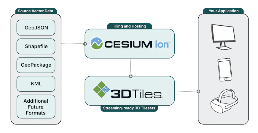 ion tiling and hosting pipeline illustration