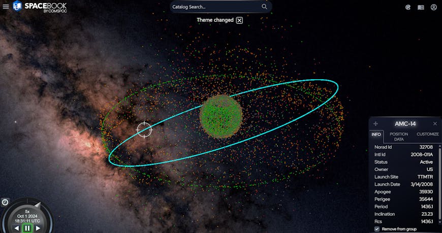 Interactively investigate individual space objects or perform analyses in a web browser with Spacebook. Courtesy COMSPOC.