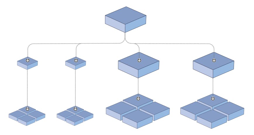 Reality Tiler v1 created uniform tilesets. Notice how the tree is balanced but some tiles are larger than others.