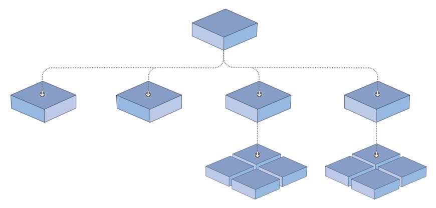 Reality Tiler v2 creates uniform tiles. Notice how the tree is unbalanced but the size of each tile is the same.