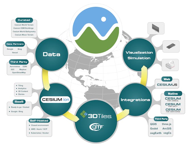 Cesium ion integrations as of April 2025
