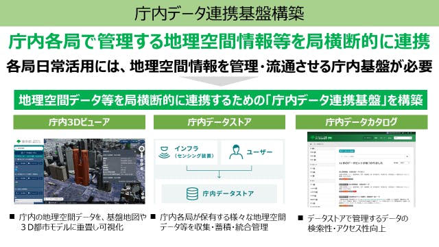 Interagency data integration platform