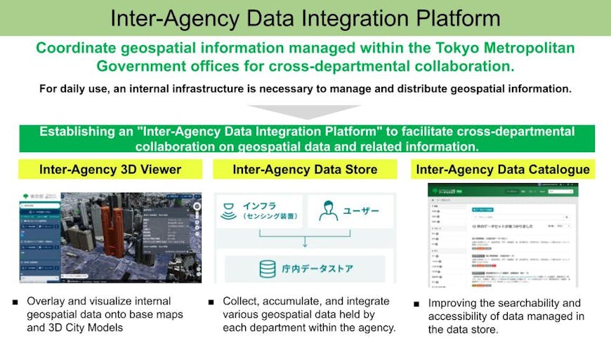 Tokyo Digital Twin 3D Viewer: interagency data integration platform