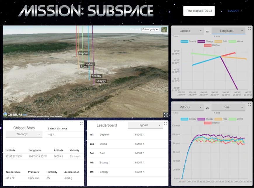 ChipSats transmit data about their journeys through Earth’s atmosphere, replayed for and analyzed by students using CesiumJS. Courtesy New Ascent.