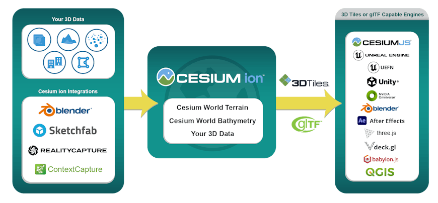 Cesium ecosystem diagram - June 2024