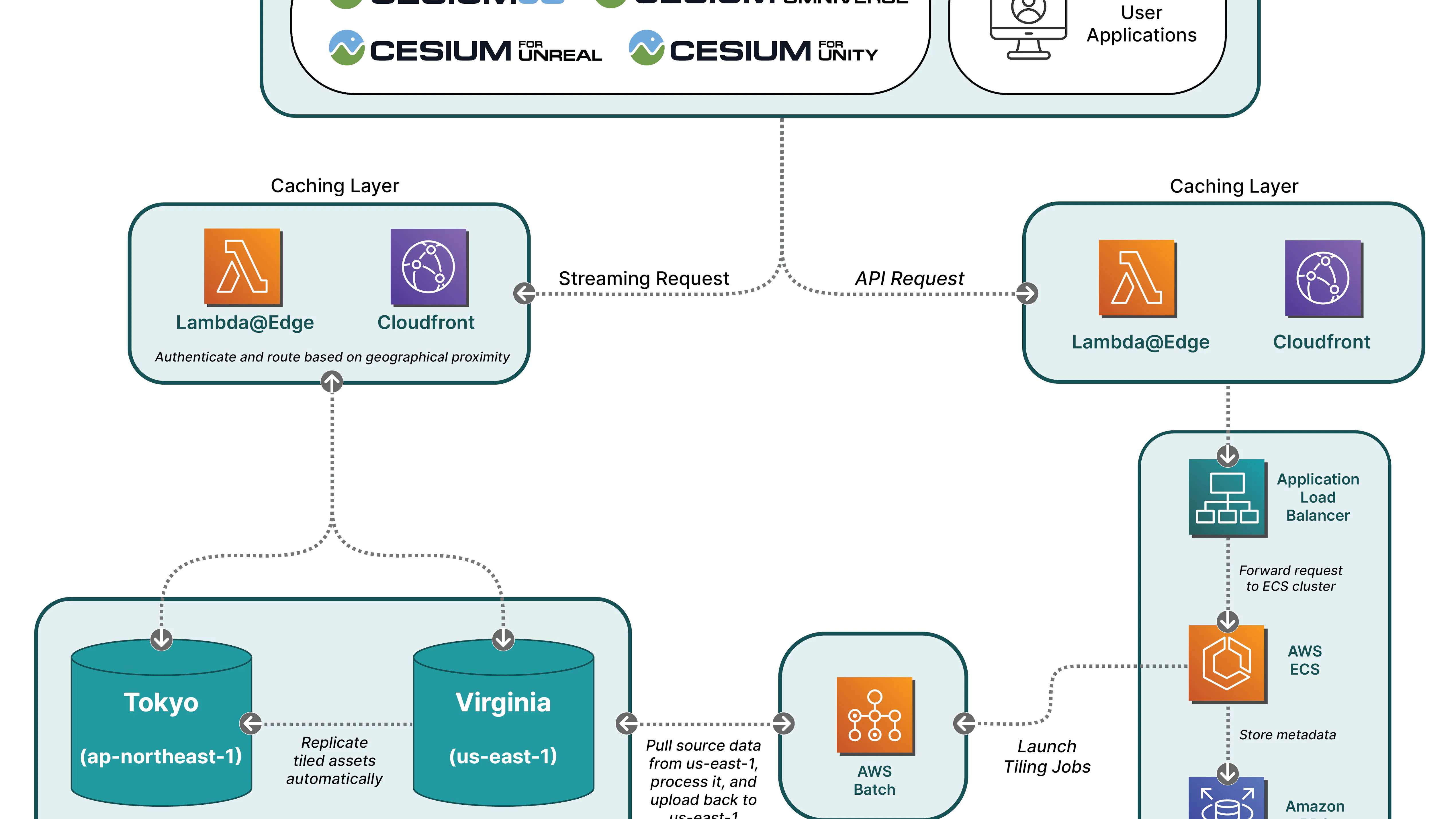Cesium Blog – Cesium