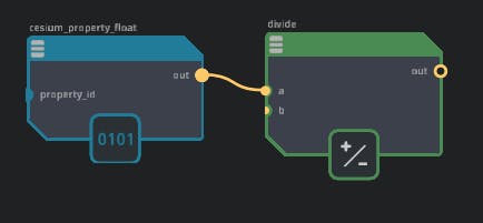 Cesium for Omniverse: Style by Properties. Drag a Divide float node into the graph, and connect the cesium_property_float output to the a input of divide. The divide node will be used to resample cesium#estimatedHeight to a 0.0 to 1.0 range, which we’ll use to perform linear interpolation between two colors.