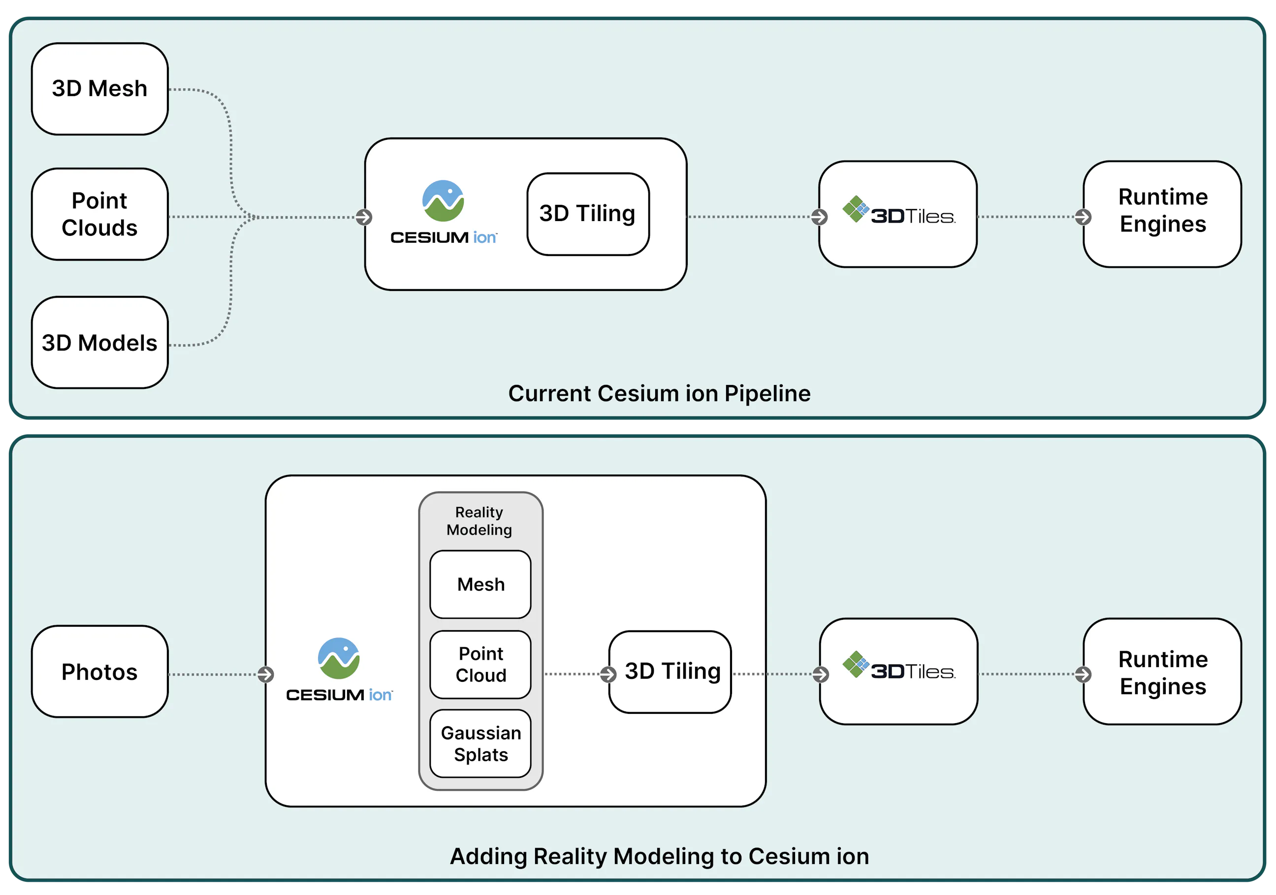 Cesium Roadmap for Bridging the Built and Natural Environment – Cesium