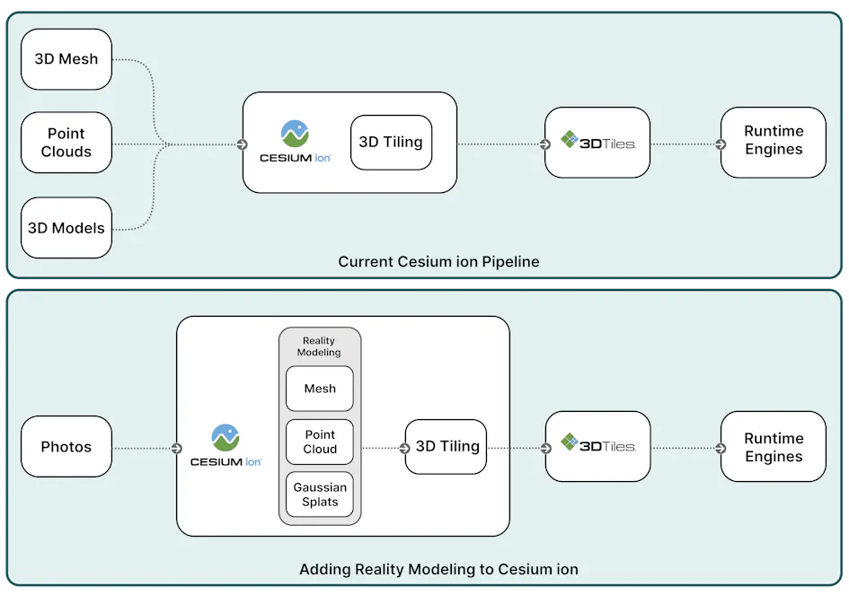 Cesium Roadmap for Bridging the Built and Natural Environment – Cesium
