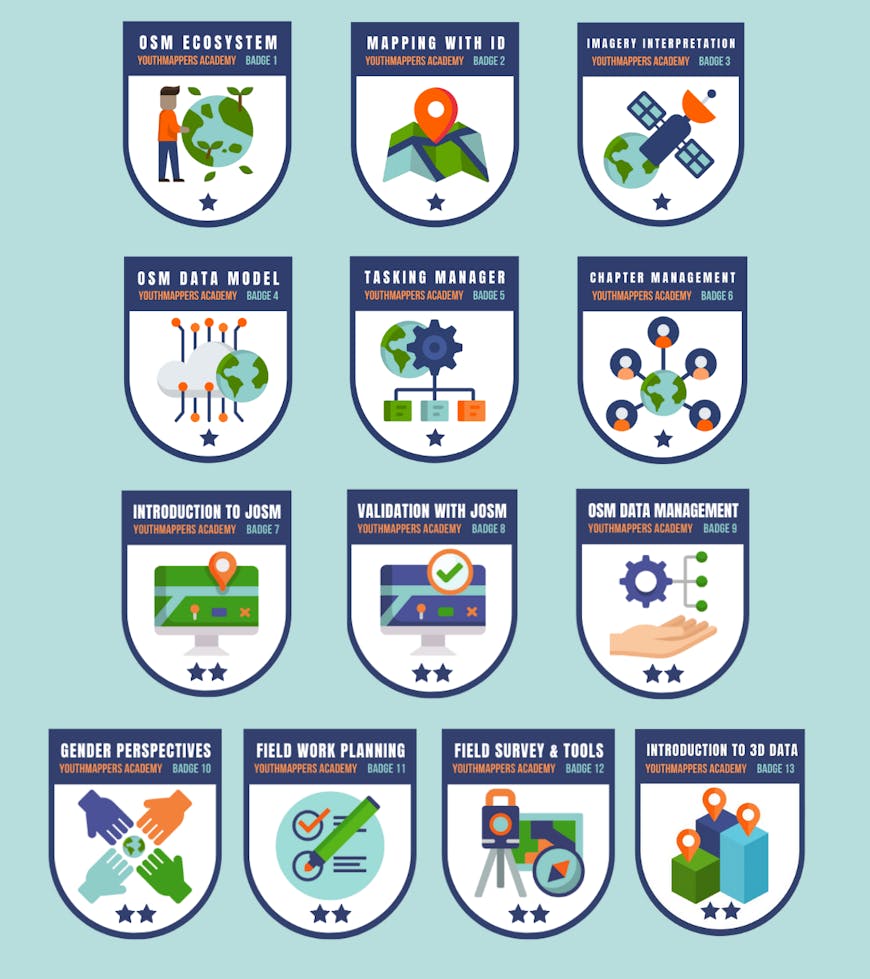 YouthMappers Academy badges. Courtesy YouthMappers.