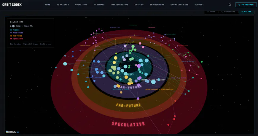 Galaxy map of future exploration in CesiumJS from Orbit Codex