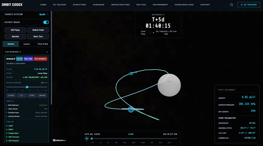 Orion path for Artemis II mission in CesiumJS by Orbit Codex