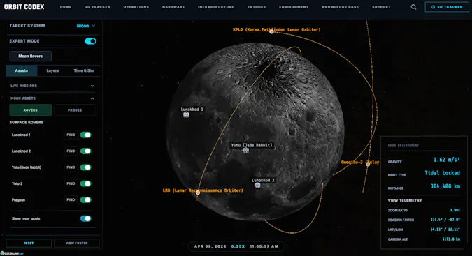 artemis ii hello moon | micro:bit space coding grades... Orbit Codex Tracks Flight of Artemis II in CesiumJS – Cesium