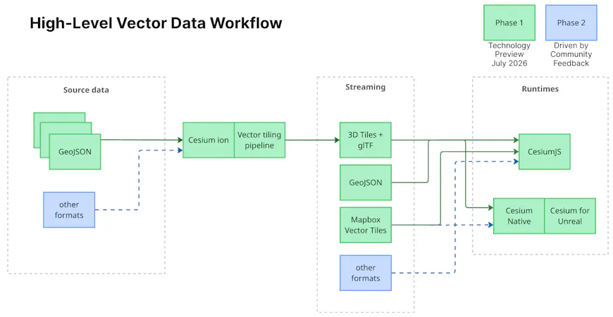 Vector data workflow for Cesium