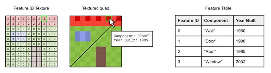 A chart illustrating that metadata will be able to be associated with tiles at a fine-grained level.