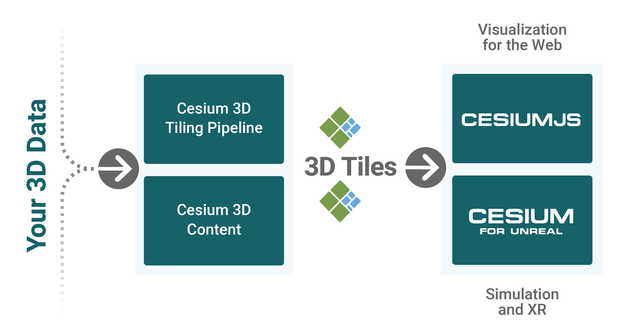 Mission Support – Cesium