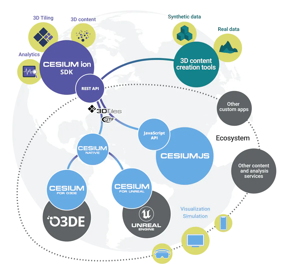 Integrations – Cesium