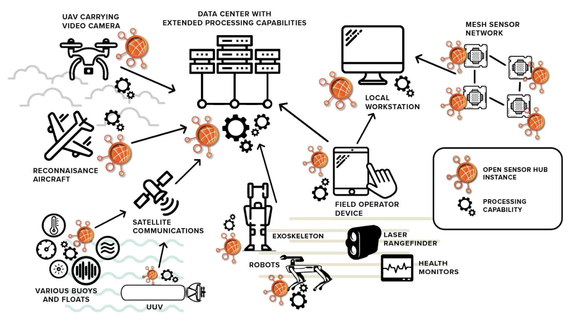 Cesium Sensor Smart Spaces & IoT – Cesium