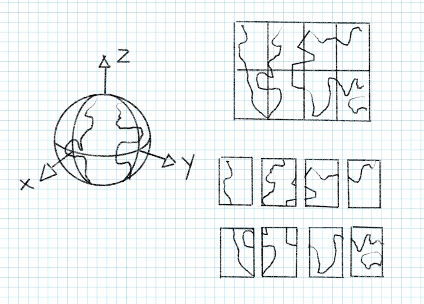 Splitting the ellipsoid into eight extents along the x-axis, y-axis, and z-axis.