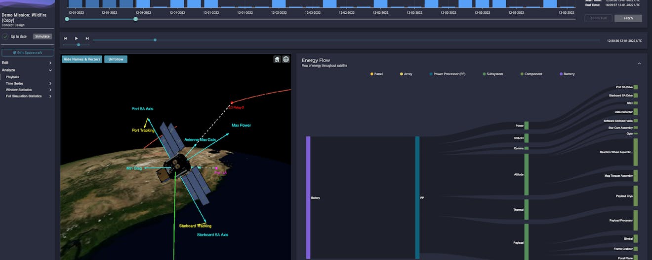 Power system simulation playback in Sedaro Satellite with dark background, colorful charts, and digital twin of a spacecraft.