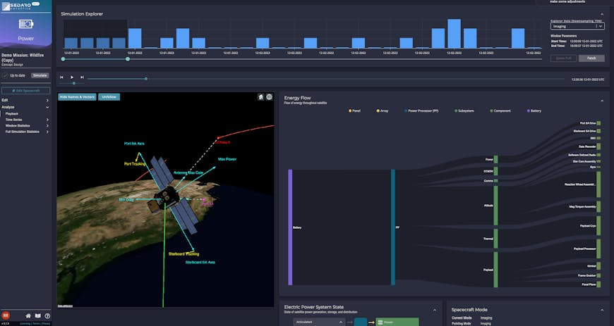 Power system simulation playback in Sedaro Satellite with dark background, colorful charts, and digital twin of a spacecraft.