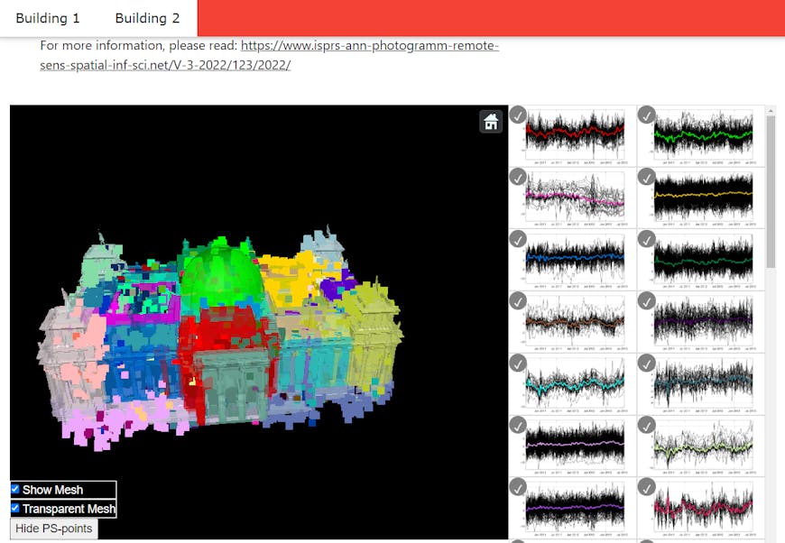 Groups of persistent scatterers from SAR interferometry, linked to structural building elements, along with their deformation time series