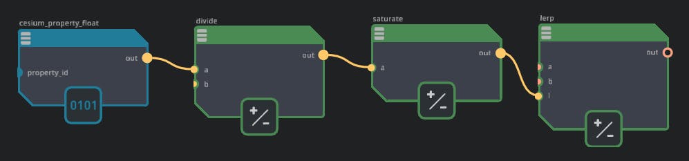 Cesium for Omniverse: Style by Properties. Drag a Lerp color node onto the graph and connect the output of saturate to its l input. Make sure to choose the Lerp color node that uses a float as the l input type. It can be identified by a yellow dot next to l and is usually the second Lerp color node in the list.