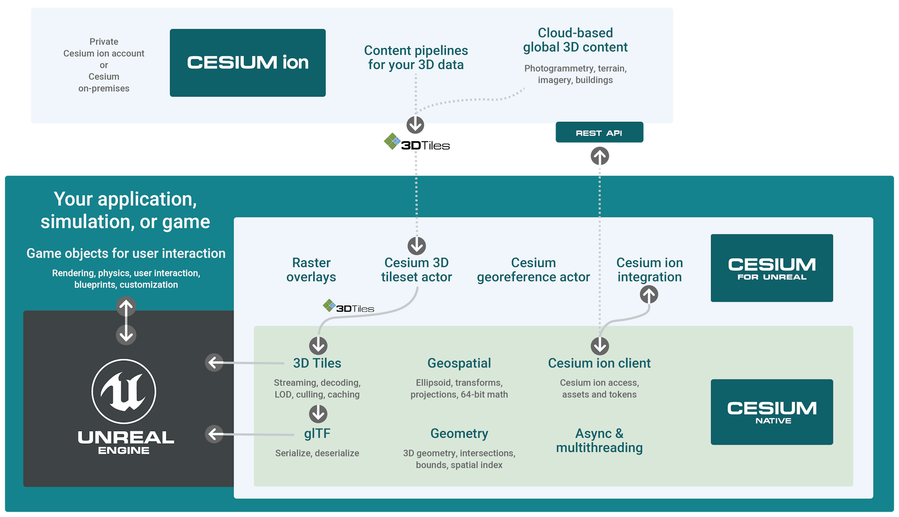 cesium crypto