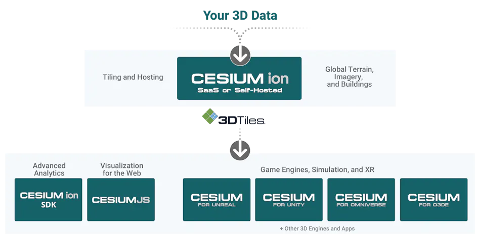 Platform – Cesium