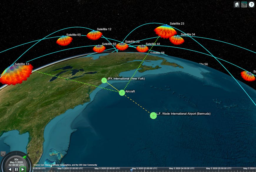 Satellites visualized with MathWorks Satellite Scenario Viewer