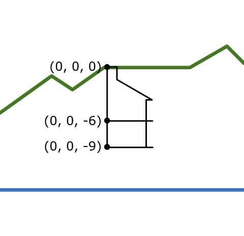 On-premises models wrongHeightOrigin