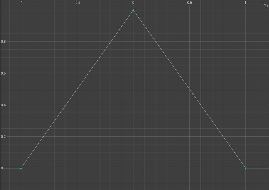 Cesium for Unreal fly to keyPoints